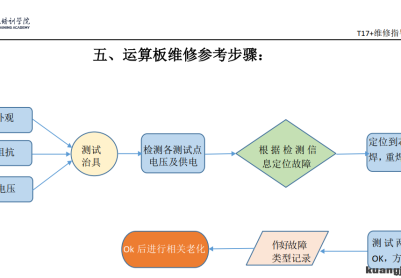 T17+维修指导